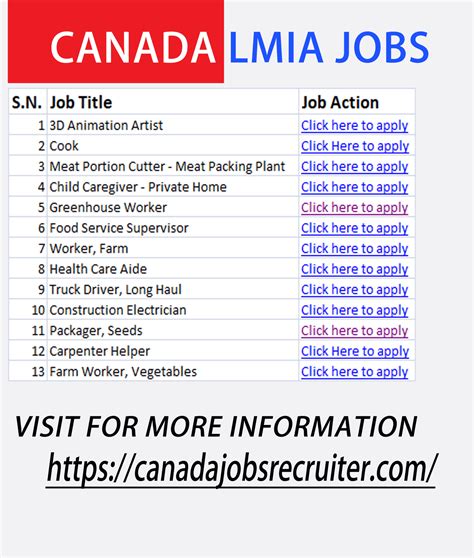 apknoon in canada|Available jobs .